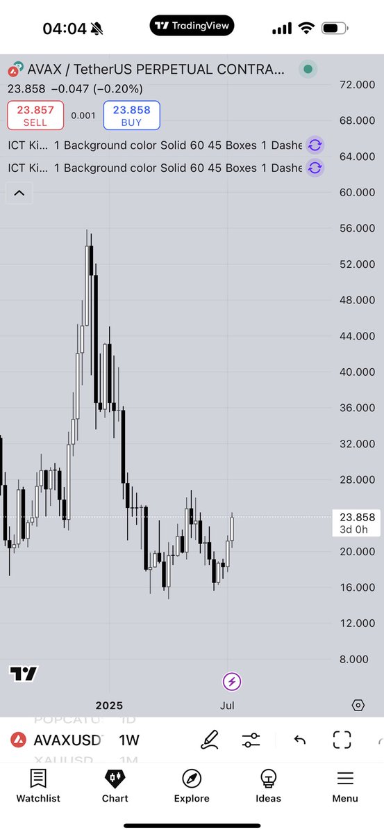 $AVAX trading at $23? Bargain. It’s going to $100.

•Layer 1 rotation is alive
•Smart money accumulation spotted
•Liquidity engineered for breakout

Recipe for moon. This is at-least a 10X play.

Weekly chart gearing up for a parabolic runs 

#AVAX #Crypto #Altcoins