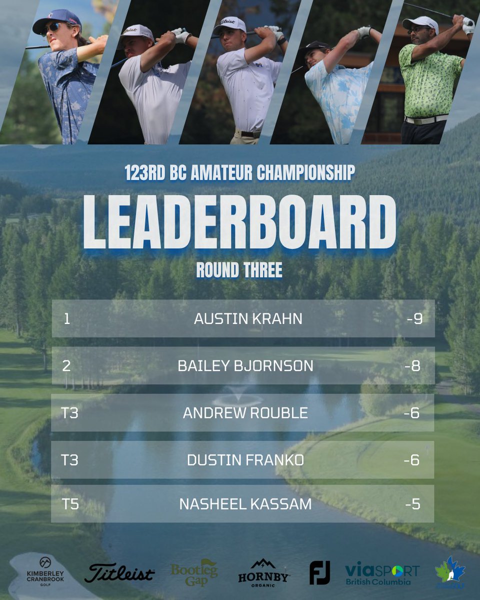 bc_golfer's tweet image. Moving day lived up to the hype! 🏌️♂️ Austin Krahn takes the solo lead at -9 heading into the final round of the 123rd BC Amateur Championship.🔥
Can he hold off a charging field? 👀⛳
Check out @BradZiemer ‘s recap here: britishcolumbiagolf.org/bcg-news-templ…