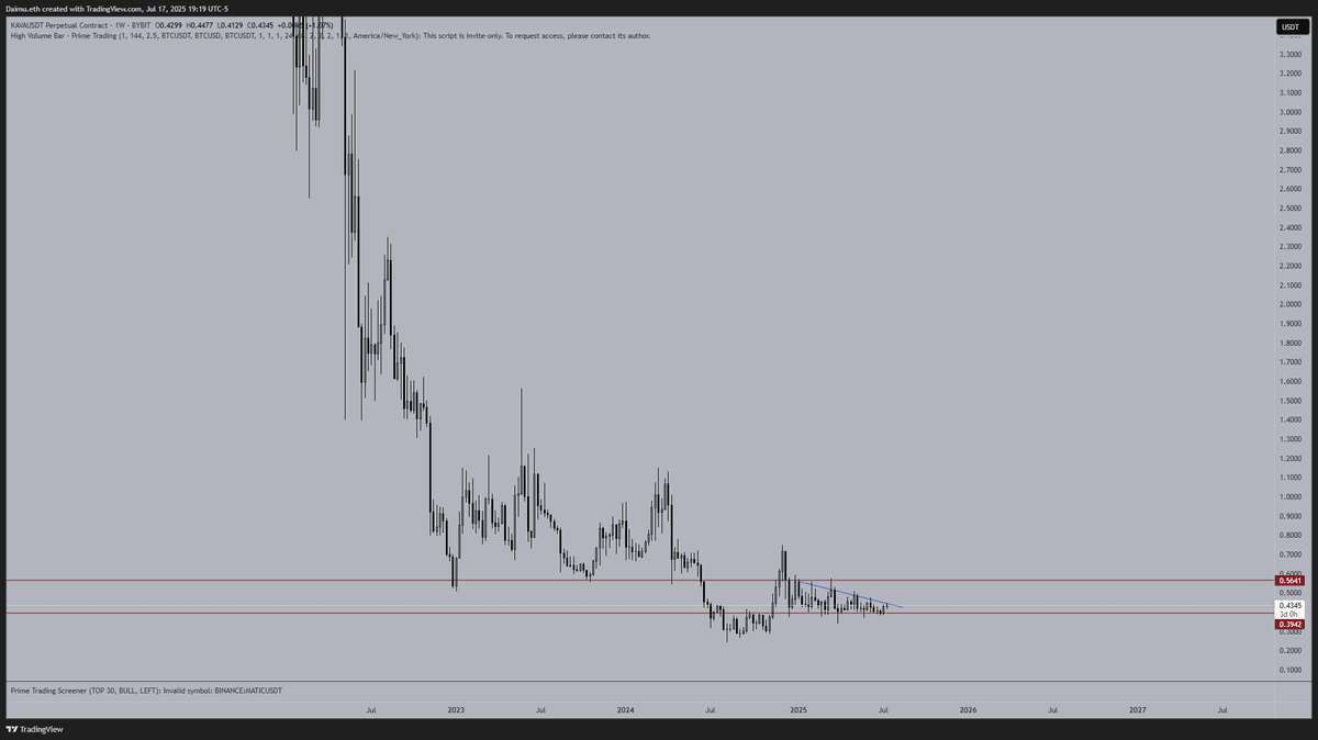 KAVA looks ready. 🙏