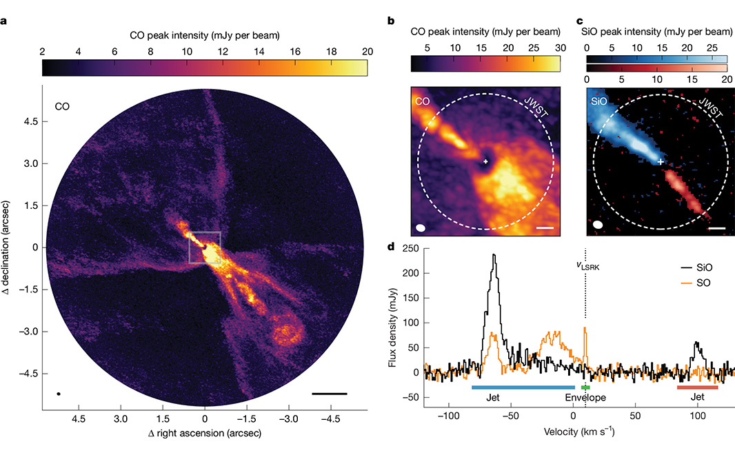 NaturePortfolio's tweet image. Observations reported in @Nature show the gaseous disk around a young star in the first stages of the assembly process to form a new planetary system, which likely mimics the conditions that occurred in the very early Solar System. go.nature.com/3GQ6XlB