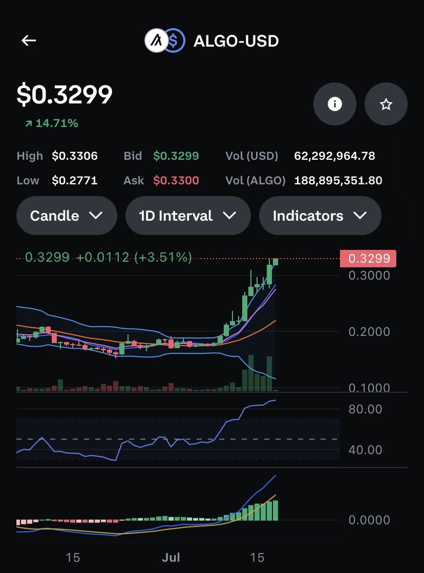 noteven.algo tweet media