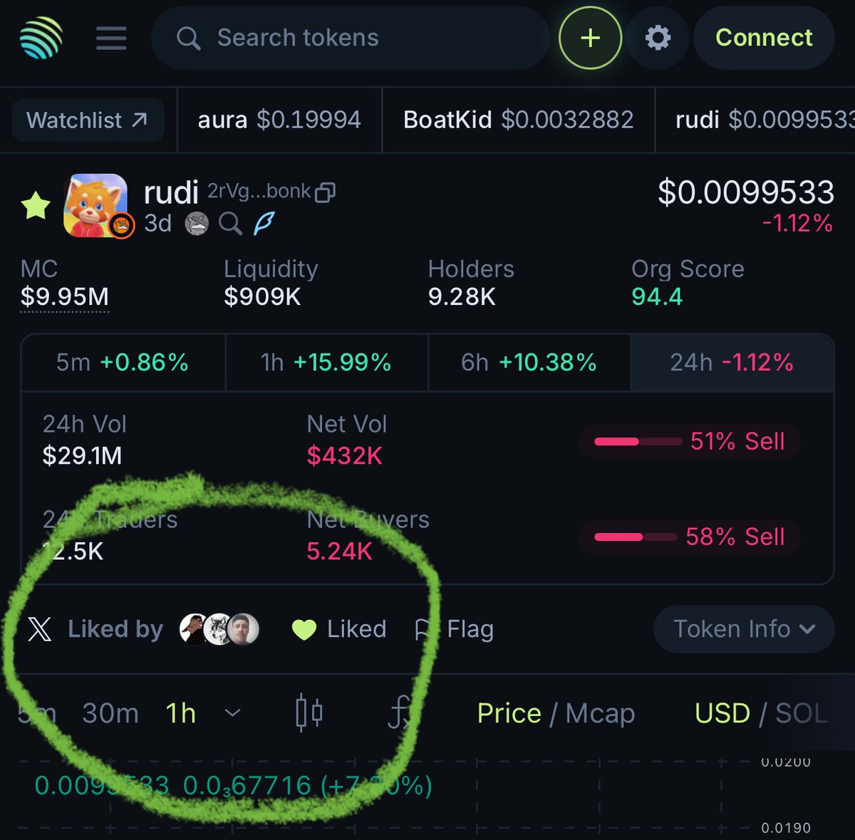 Everyone go and like $RUDI on Jupiter Exchange to help us get verified!! 🚀✅

2rVgh6tcU1Hhk58XwD631E2D6iqLV28prSdpBXaLbonk

jup.ag/tokens/2rVgh6t…