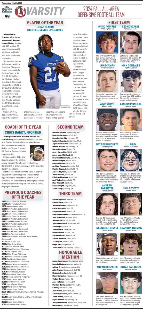 Congrats to our Frontier Titan Football family on getting 8 first team All Area players.  Congrats to their parents, families all of our assistant coaches, Admin and players for their commitment, hard work and trust in what we do at Titan Nation!  Go Titans!!! 2025 here we come