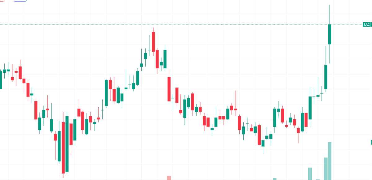HuntB_arton70's tweet photo. $LAC is responding exactly how I thought it would after the tariff headline.
Structure still intact — and the lithium theme isn’t done yet.
I’m not posting this anywhere else, but if you want to talk through it,
just ask me privately here:
🔗 https://t.co/6eAMRvLHDq https://t.co/X1ZsIs74Vn
