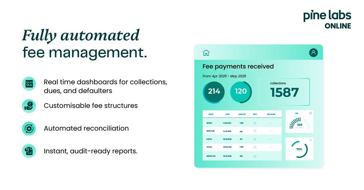 pinelabsonline's tweet image. To all principals, deans and admin of educational institutions: who runs your fee cycle?
With Fee Collect, your fee cycle can run itself. No more endless queues and paperwork for busy parents to worry about, and no more manual chaos for school staff.
📩 Want Fee Collect for…