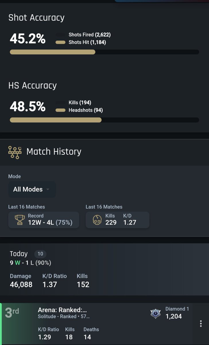 "My teammates in plat keep me down."

Bruh, it's not your teammates. I promise.