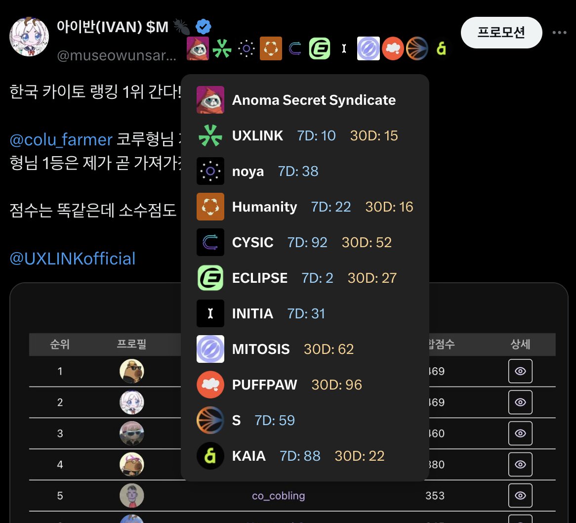 카이토 야퍼들 필수템 】 이제 사람들 보면 전투력 다 측정됨; @ppougod 형님이 취리는 크롬 익스텐션 만들어주셨음 특히 국내는  이제 어느정도 전투력을 알지만 해외 유저들은 아예 감이 안오는데 이거로 쉽게 알 수