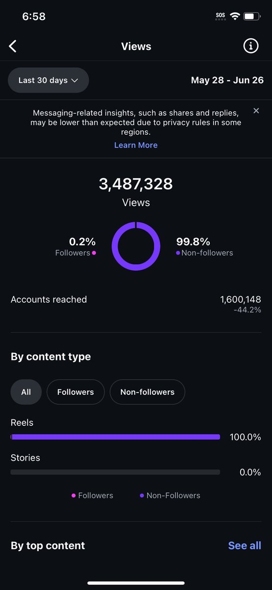 we are helping creators hit these results every single day

new or experienced, there is a playbook to get 10s of millions of views, for apps that will pay you tens of thousands of dollars

this is the future and we're here to show you how