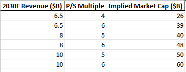 EndicottInvests's tweet image. Why I’m Bullish on $HIMS: A Deep Dive (4-5k words)
$HIMS is in the middle of one of the most overlooked transformations in modern healthcare. Most still think of it as a direct-to-consumer telehealth company selling hair loss and ED treatments. That’s how it started. But in…