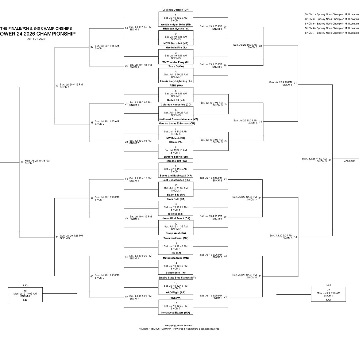 Last AAU tournament about to go in the books!! Northwest Blazers Montana!!