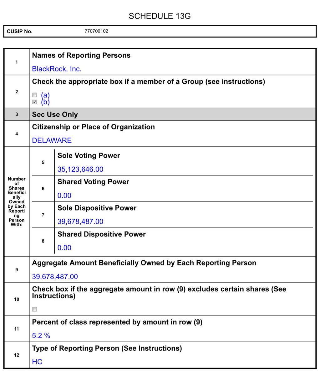블랙록은 크립토에 진심이다. 로빈후드 $HOOD 지분 5.2% 취득. 금융권에서 암호화폐 산업 성장의 가장 큰 수혜를 받을 듯. 비트코인,  이더리움, 스테이블 코인, 모두 블랙록은 다리를 걸치고 있다. 앞으로 $BLK 의 주가 움직임도 잘