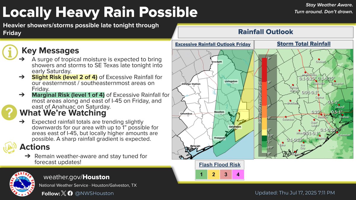 NWSHouston's tweet image. The system we've been monitoring the past few days has moved onshore into southern Louisiana - thus ending the chance of it developing into a tropical depression.
Regardless, moisture from this system may bring locally heavy rainfall to areas east of I-45 on Friday. #TXwx