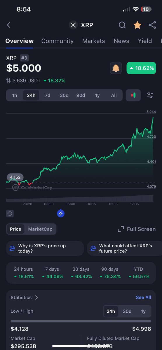 squidjohnson's tweet image. LFG $XRP!!