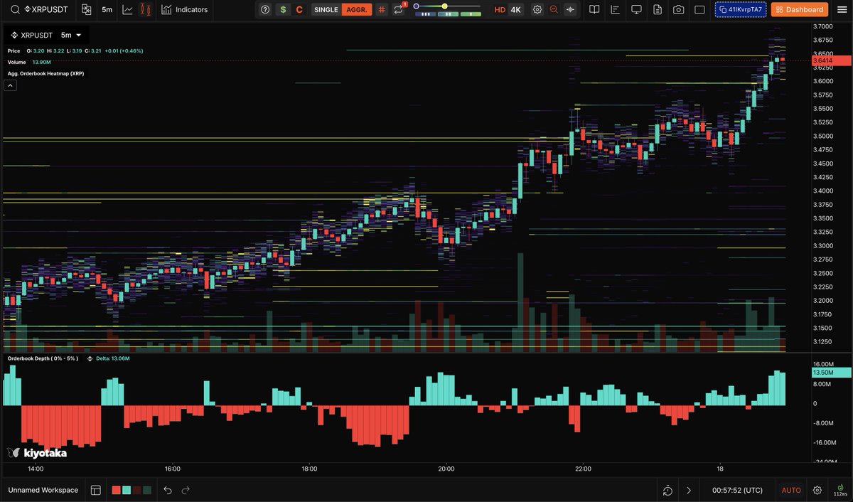 davidyjeong's tweet image. Who's who of Order Book Depth Charts
Understanding the players behind the liquidity posted on LOBs 🧵