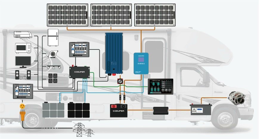 RV Solar System: How to Go Off-Grid with Panels and Batteries
brovolt.com/blog_details_R…