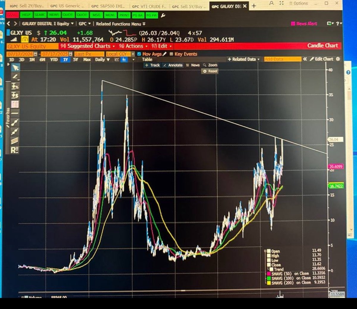 <a href="/ShardiB2/">Don’t Follow Shardi B If You Hate Money</a> skies are blue $GLXY