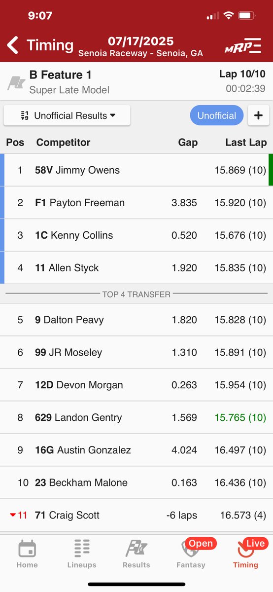 Started 7th and finished 7th. Lap times not to awful bad for the little 525 motor.  Hate we didn’t make the main but still a good time. If all goes well. We will load up the 21 Kenny Harris train chassis super car tmrw for Swainsboro