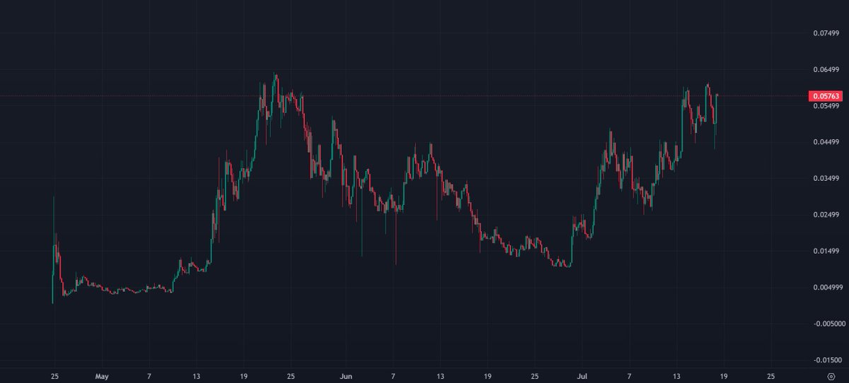 <a href="/blknoiz06/">Ansem</a> there is one chart that matters