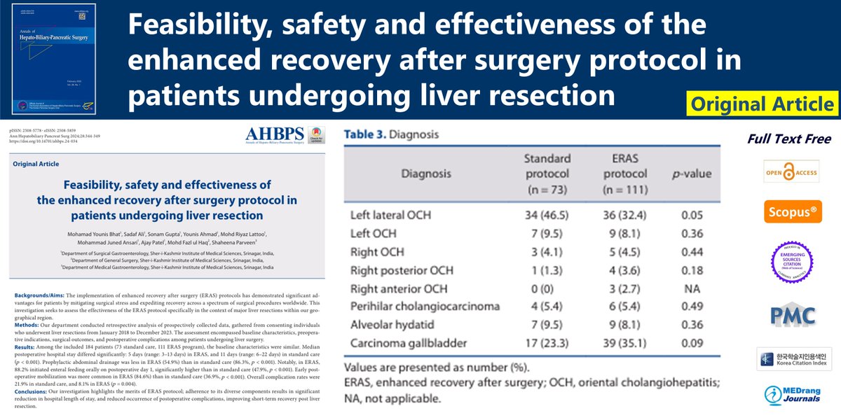 Feasibility, safety and effectiveness of the enhanced recovery after surgery protocol in patients undergoing liver resection
🌷doi.org/10.14701/ahbps…
2024 Aug;28(3) Mohamad Younis Bhat
#Enhanced_recovery_after_surgery #Postoperative_complications #Hepatectomy
