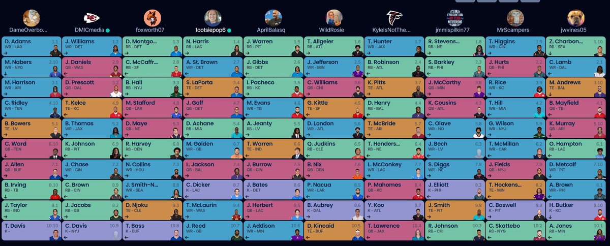 Tonight I hosted MOCK DRAFT GAME NIGHT by my creation! Each drafter was assigned a build between Zero RB, Hero RB, &amp; Bully RB; and then EACH round had a specified parameter. Roster: 1QB, 1RB, 1WR, 1TE, 1SF, 1K, 4flex.

Now it's YOUR turn to play! Guess the builds and parameters!