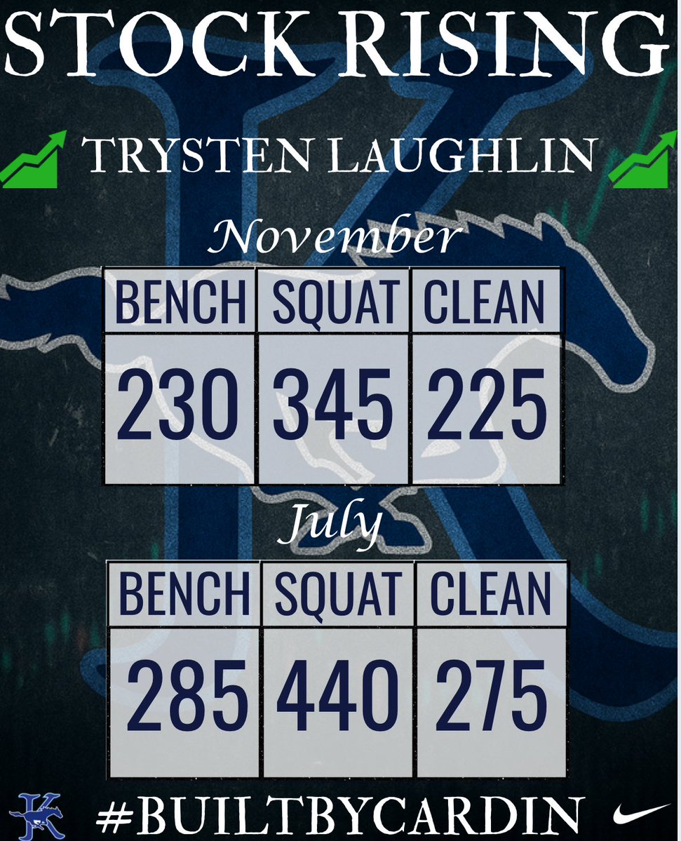 CoachCardinTX's tweet image. Proud of these two guys as they have shown how to lead by example and set the tone for our program
There’s a lot more where that came from! 
#HWPO 
@Kennedybrown75 
@TrystenLaughlin