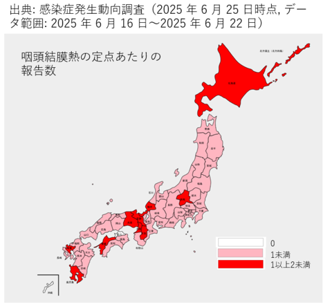 BigData4Child's tweet photo. 【注意速報📢プール熱（咽頭結膜熱）】
夏だ！プールだ！🌊
厚労省・NIIDの週報によると、2025年6月第25週（6/16〜6/22）は、定点当たり0.73件（全国）と高めの水準です。特に、兵庫・奈良・佐賀県では人口あたりの感染者数が特に多くなっています。 データに基づく対策で、安心な夏を👕 https://t.co/dXbn5FZRfP