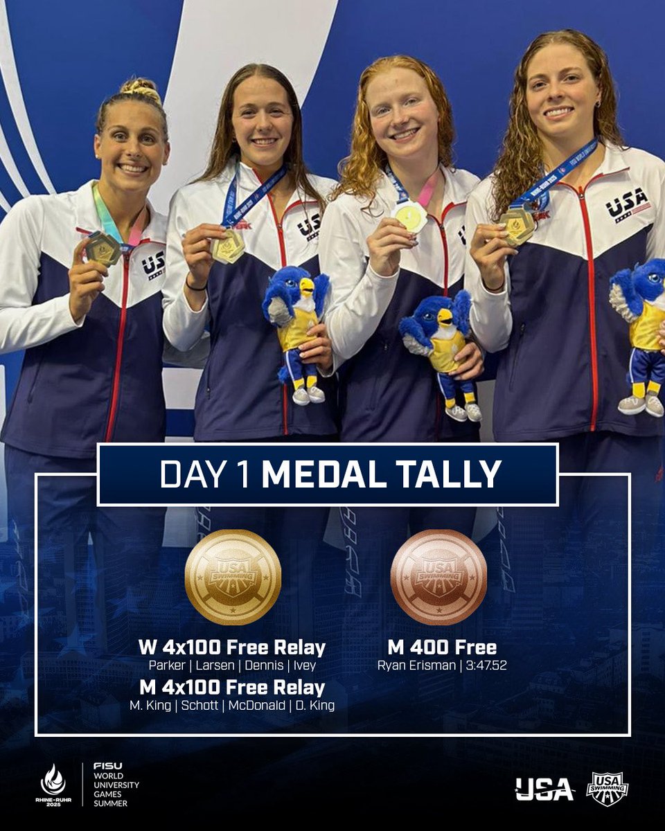 On the board at #RhineRuhr2025 👊👊