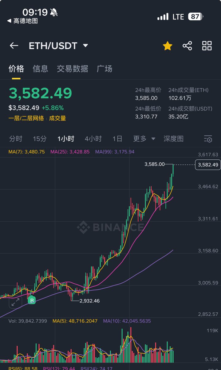 #ETH 随时要保留一些现货的好处