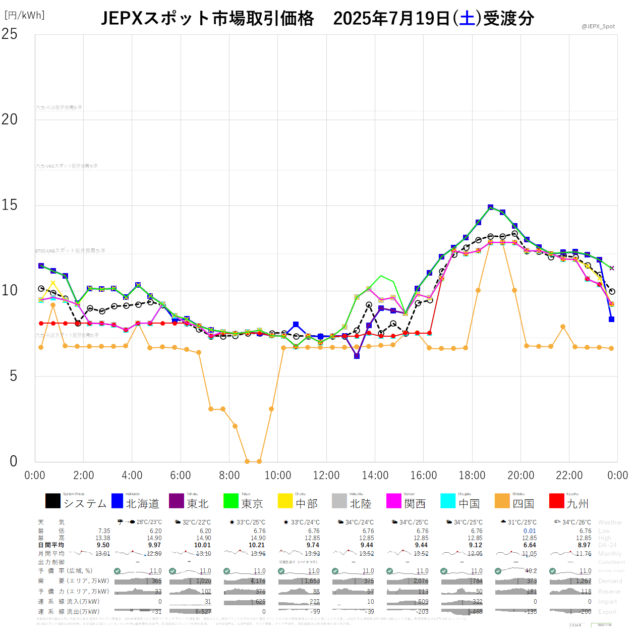 差額・追加料金【13,000円】 警察庁 on X: 
