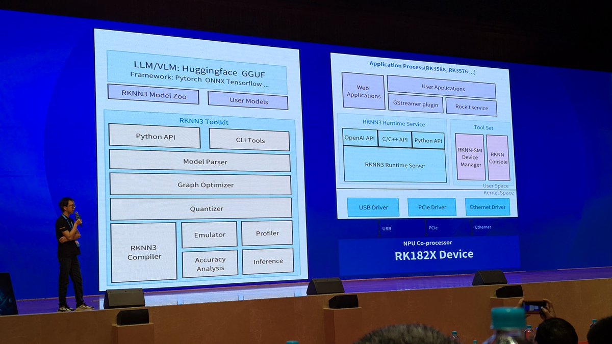 BG5USN's tweet image. #Rockchip RK182x co-processor for LLM.
LLM on chip is on the way. #RKDC2025