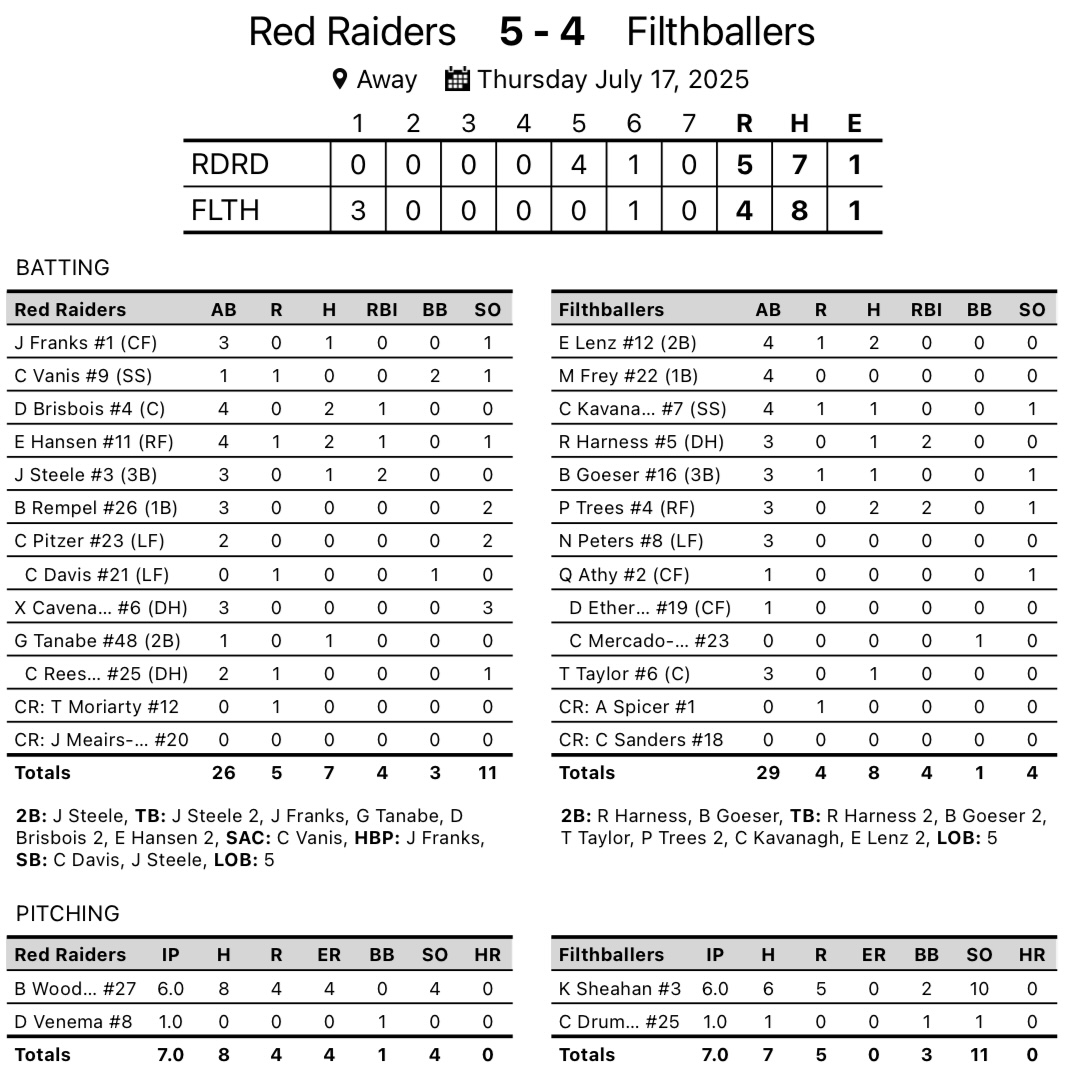 Corn Belt League tweet media