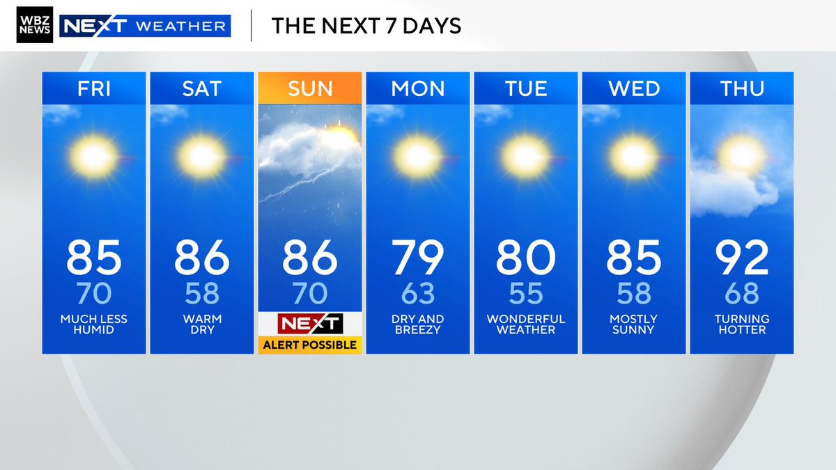 ericfisher's tweet image. A pretty outstanding collection of summer days stretched out ahead of us. Only speed bump is Sunday with scattered thunderstorms/downpours. You lucked out if next week is your vacation week. #wbz