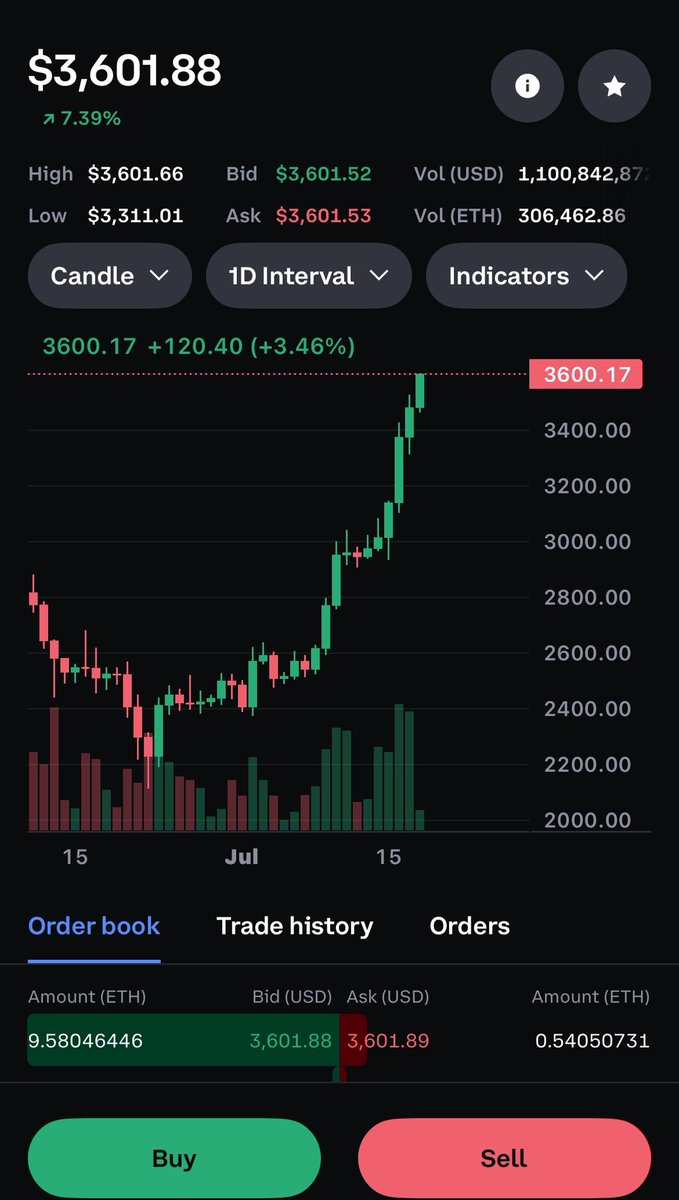 Make your prediction. 
$ETH is the asset
$SBET is the stock
<a href="/LineaBuild/">Linea.eth</a> is the chain
<a href="/MetaMask/">MetaMask.eth 🦊</a> is the wallet
<a href="/MyriadMarkets/">MYRIAD</a> is your Prediction Market