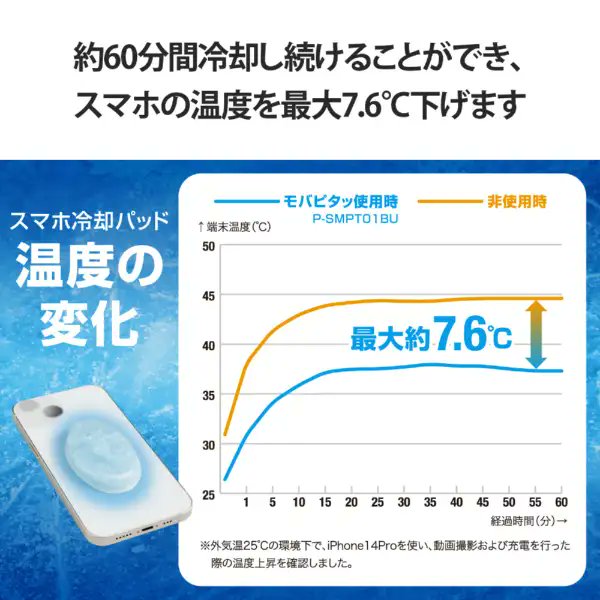 biccameraE's tweet image. スマートフォンにも暑さ対策📱💦🌞

繰り返し使える冷却パッド🧊
スマートフォンに貼るだけで熱上昇を抑えてくれます！

貼り付け面は自己粘着タイプのシリコン糊を使用しているので、何度でも貼り直しが可能です👀

今すぐチェック✅
biccamera.com/bc/item/114258…
