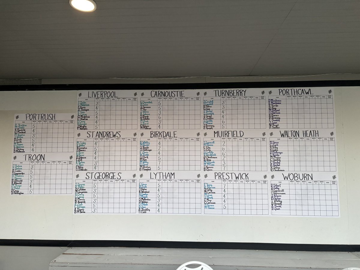 Thursday Member Member matches are complete! #PGC2025