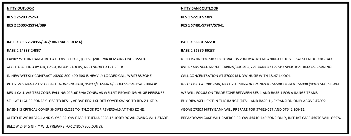 virendraonNifty's tweet photo. Nifty-Nifty Bank Outlook, 18th July 2025. https://t.co/bwyOQEhjs5