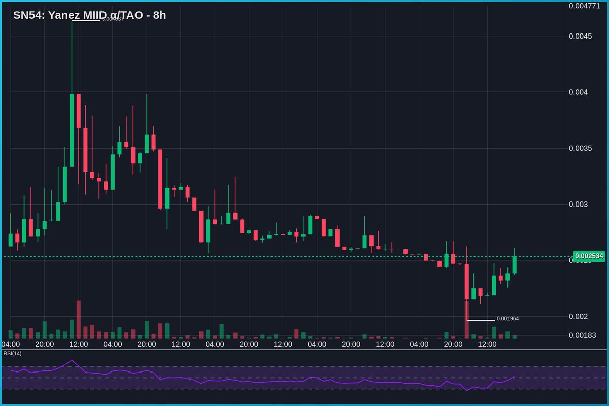 Lazz.eth tweet media