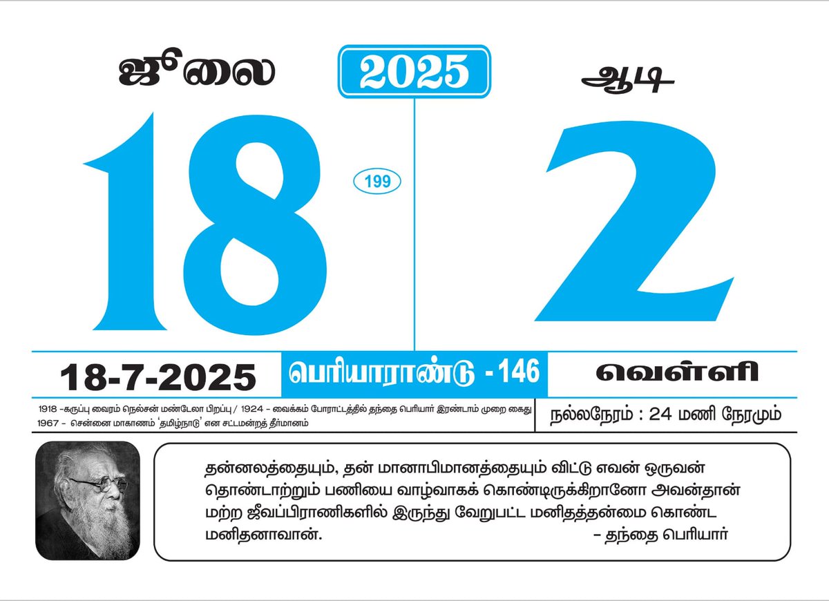 இன்று 1918 - கருப்பு வைரம் #நெல்சன்மண்டேலா பிறந்த நாள்

1924 - வைக்கம் போராட்டத்தில் இரண்டாம் முறையாக #தந்தைபெரியார் கைது

1967 - சென்னை மாகாணம் #தமிழ்நாடு என சட்டமன்ற தீர்மானம்

#Periyar_Calendar