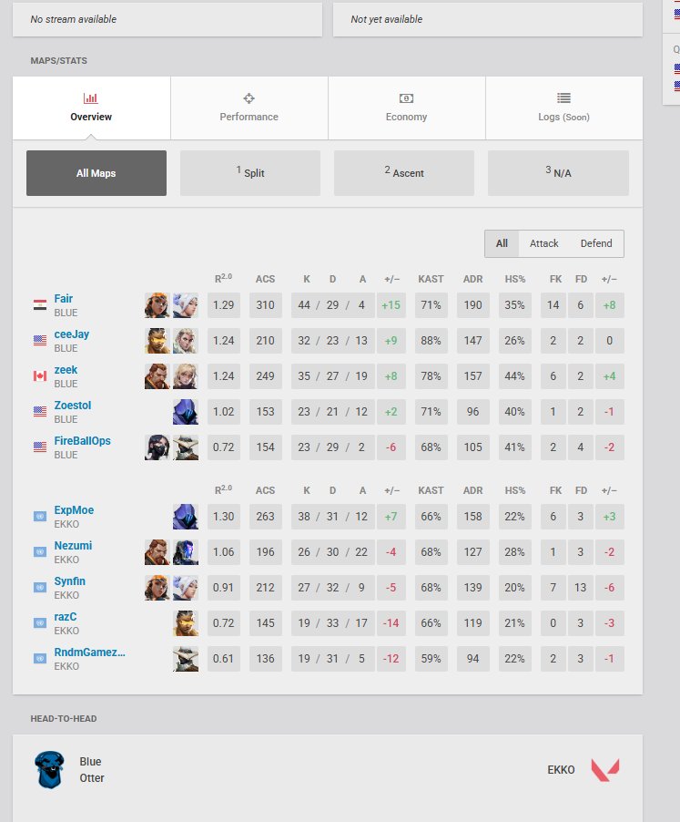 4/24/25 Lost 2-0 Blue Otter in MFH Zero/IN Qual 1. Learned a lot.