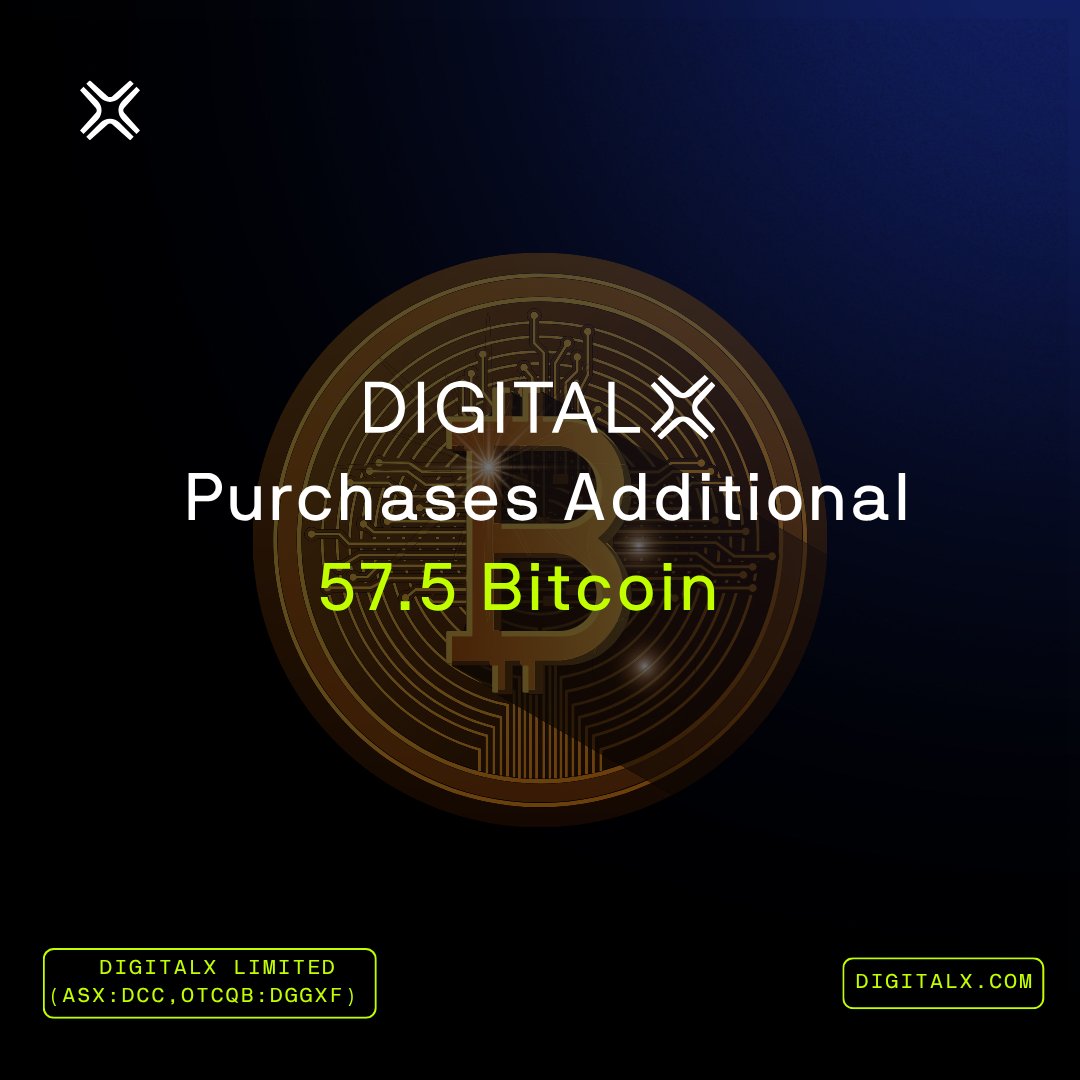 DigitalXLtd's tweet image. DigitalX Adds 57.5 Bitcoin.
Now holding 425.1 BTC, valued at $78.2M, further reinforcing our position as the leading ASX-listed company for institutional-grade Bitcoin exposure.
Read the full ASX announcement here: investorhub.digitalx.com/announcements/…