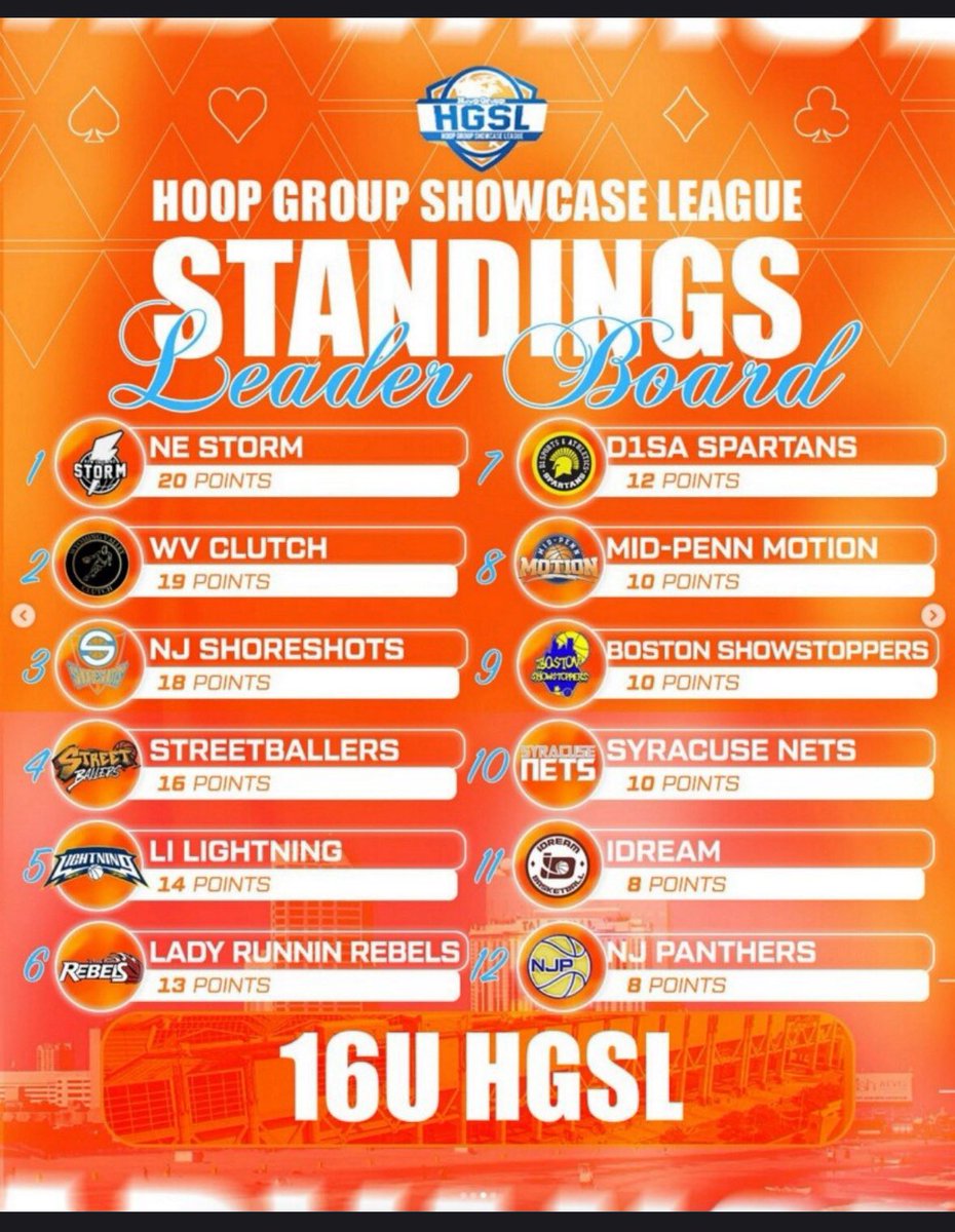 Come see me and my team this weekend in Atlantic City <a href="/HGSL_HoopGroup/">HGSL</a> 🏀🏀💥💥 <a href="/njgymratz/">NJGymRatz</a> <a href="/Sportify_U/">SportifyU</a> <a href="/ArtsLadyJaguars/">Lady Jags Basketball</a> #streetballerselite