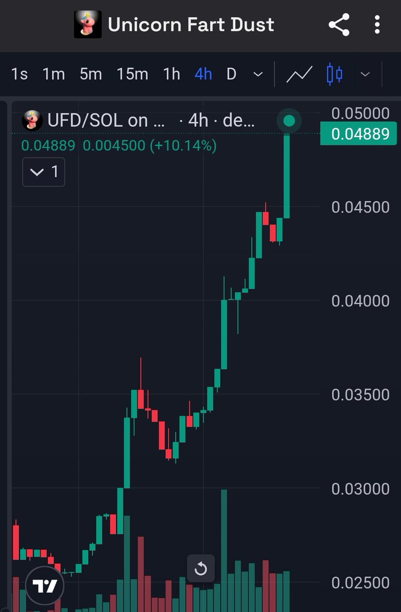 $UFD is a dead coin. 🤣