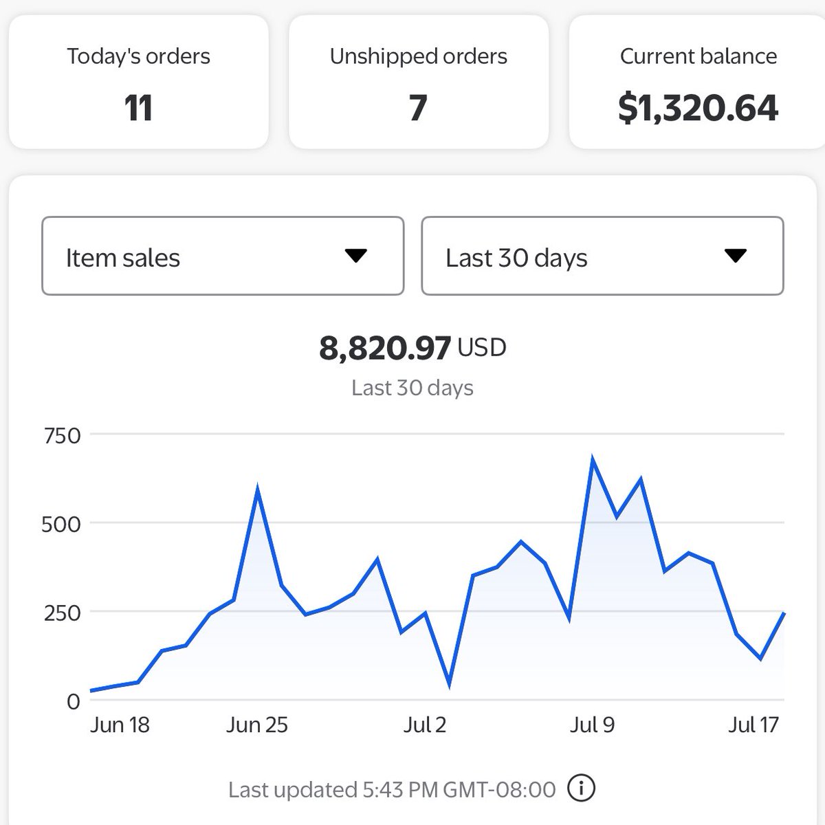 Wheels are churning ~ testing going well on WM. 

- 3rd P.O placed with a direct 2 brand - pickup tomorrow - 🚛

- More catalogs

- RA products firing away, nothing crazy,  testing waters before diving any deeper. Expecting a biggg Q4  

Grease them wheels boys🚛🚛🚛

1M soon.