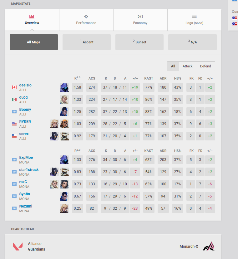 07/12/25 Lost 2-0 to Alliance Guardians (5 Big Booms).