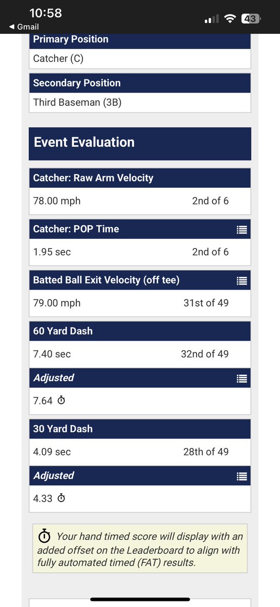 Had a lot of improvements in just two weeks at two different camps. Was able to bring pop time, 60 yard-dash and raw arm velocity up from the camp before but still room from improvement.
#uncommitted2026
