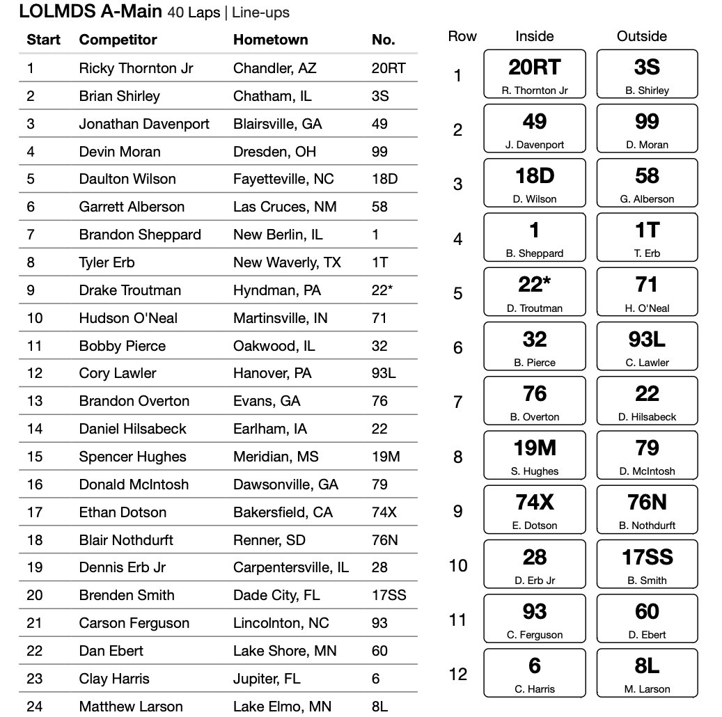 Roll off P21 tonight at Huset's Speedway