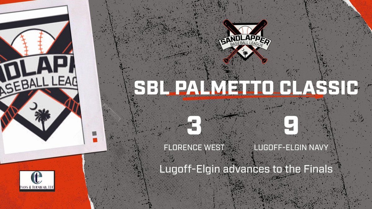 Sandlapbaseball's tweet image. 🏆 Palmetto League Classic Finals Set! 🏆 

🔹 South Gold powered past Trinity Palmetto with a 6–1 win.

🔹 Lugoff-Elgin Navy punched their ticket back to the finals with a 9–3 victory over Florence West.

It’s a second straight finals appearance for Lugoff-Elgin Navy and this is…