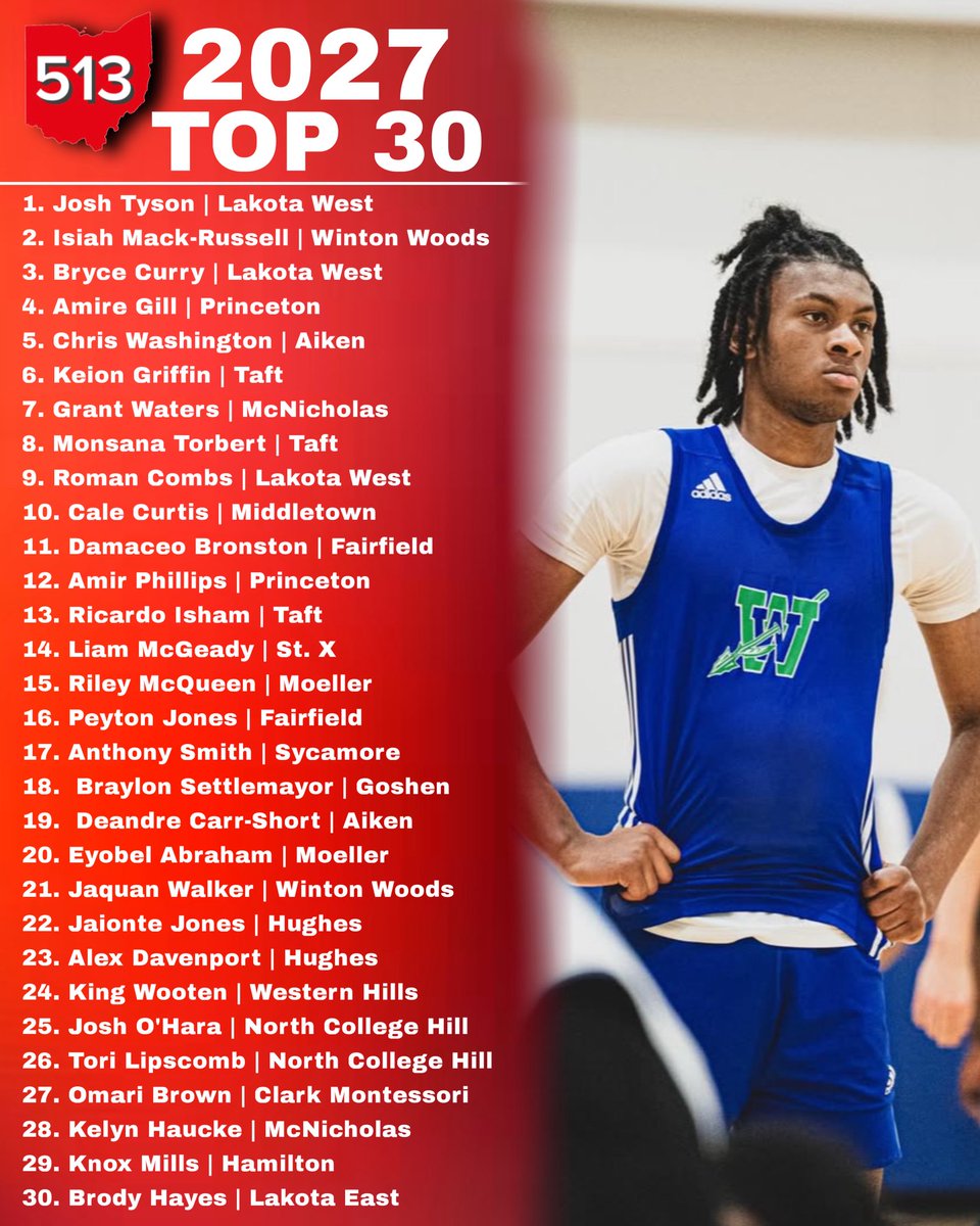 513hsh (@513hsh) on Twitter photo 513HSH Class of 2027 Updated Rankings 513HSH Class of 2027 Updated Rankings