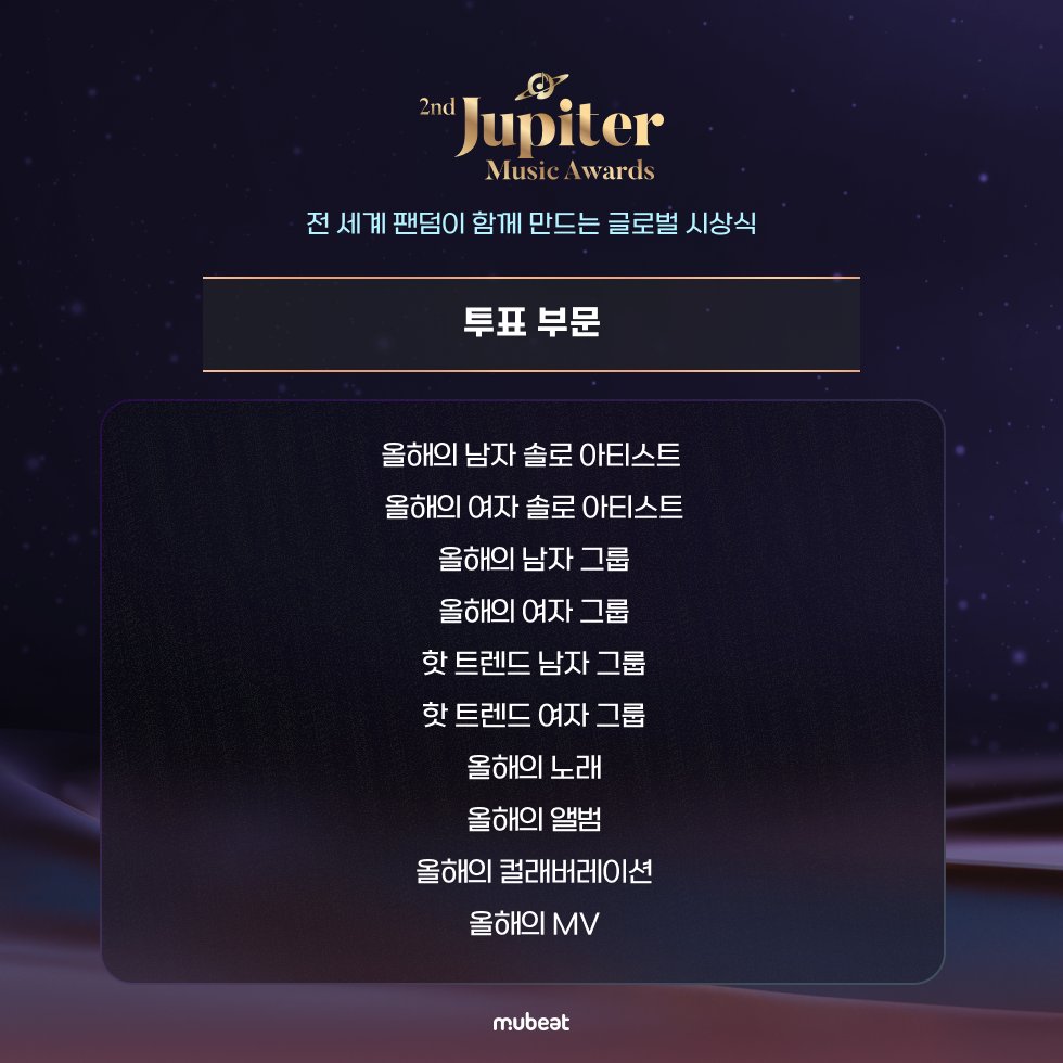 MubeatOfficial's tweet image. 제2회 주피터 뮤직 어워즈
전 세계 팬덤이 함께 만드는 글로벌 시상식,
최애를 위해 #뮤빗 에서 투표해 주세요🏆✨
⬇️예선 투표하러 가기⬇️
mubeat.applink.info/2nd_JUPITER_MU…
예선 | 7/18 13:00:00 ~ 8/1 12:59:59 (KST)
결선 | 8/8 13:00:00 ~ 8/29 12:59:59 (KST)
🗳️10개 부문, 100% 투표로 선정
(5개…