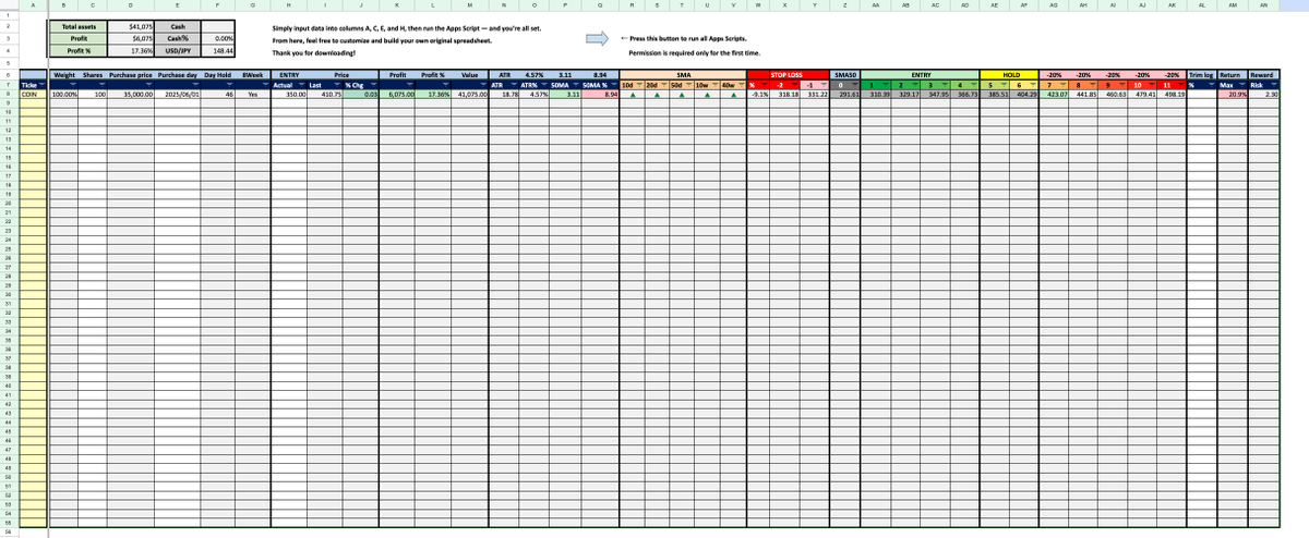 oratnek_ill's tweet photo. Portfolio Management Spreadsheet

This tool is a portfolio management spreadsheet that uses ATR (Average True Range).

You can make a copy of the file from the link below, enter a few basic numbers, run the Apps Script, and the setup will be completed automatically.

(Apps Script requires permission only once.)

https://t.co/okOHy1Lla4

The spreadsheet is fully customizable, so feel free to modify it to suit your needs.

You can also use it as a monitoring tool for your watchlist.

Special thanks to Steve Jacobs @SteveDJacobs  for creating the base of this tool and generously sharing it🤝